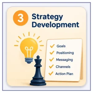 Strategy Development